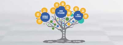 PP电子·仿照器(试玩游戏)官方网站